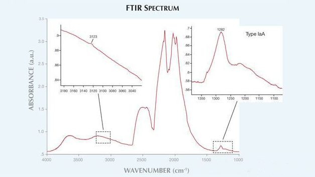 Infrared spectra