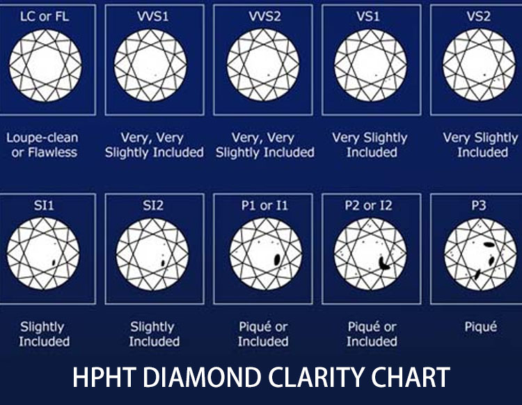 HPHT DIAMOND CLARITY CHART